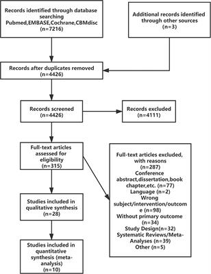 Association Between Vitamin D and Influenza: Meta-Analysis and Systematic Review of Randomized Controlled Trials